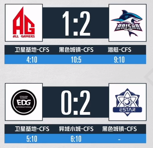  布里奇斯关键罚球篮网加时险胜公牛